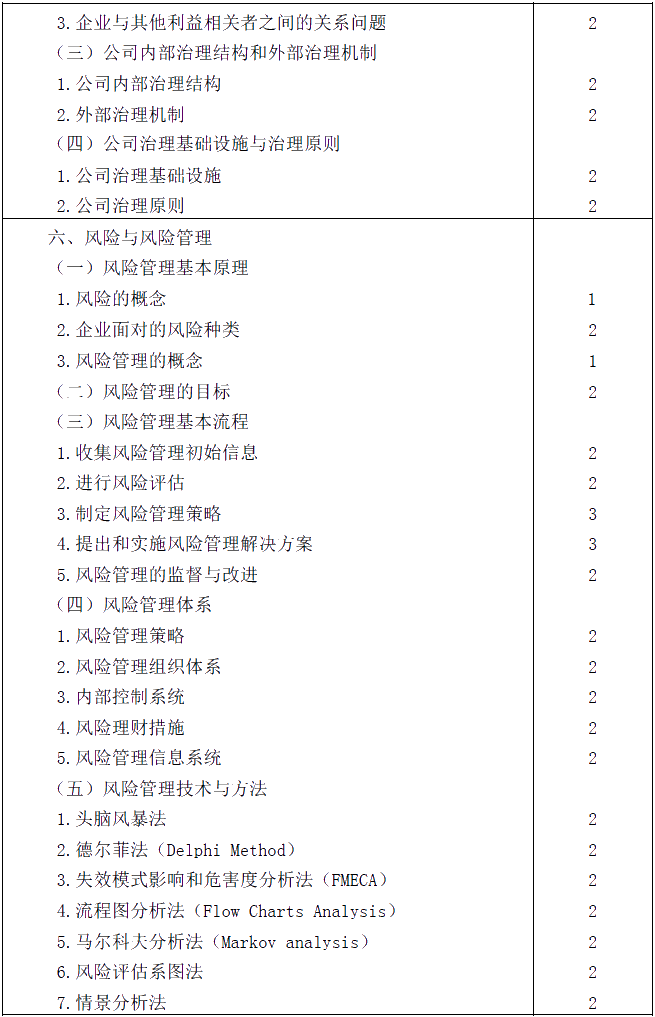 2020年注冊會計(jì)師專業(yè)階段考試大綱《公司戰(zhàn)略與風(fēng)險(xiǎn)管理》