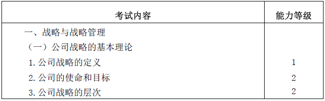 2020年注冊會計(jì)師專業(yè)階段考試大綱《公司戰(zhàn)略與風(fēng)險(xiǎn)管理》