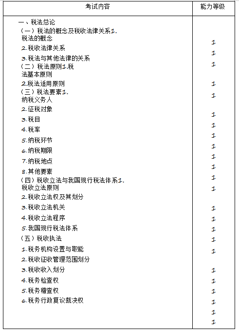 2020年注冊(cè)會(huì)計(jì)師專業(yè)階段《稅法》考試大綱來(lái)啦！