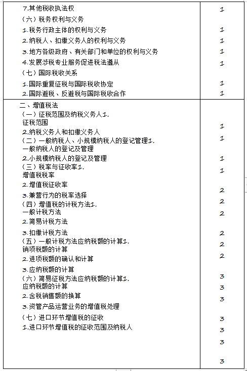 2020年注冊(cè)會(huì)計(jì)師專業(yè)階段《稅法》考試大綱來(lái)啦！