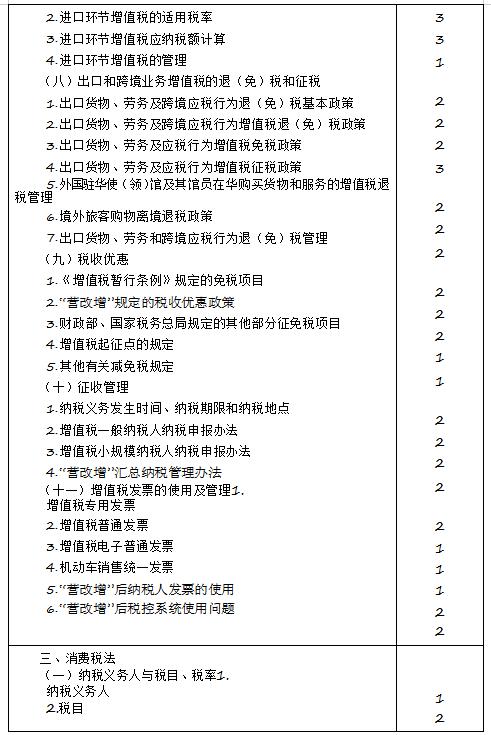 2020年注冊(cè)會(huì)計(jì)師專業(yè)階段《稅法》考試大綱來(lái)啦！