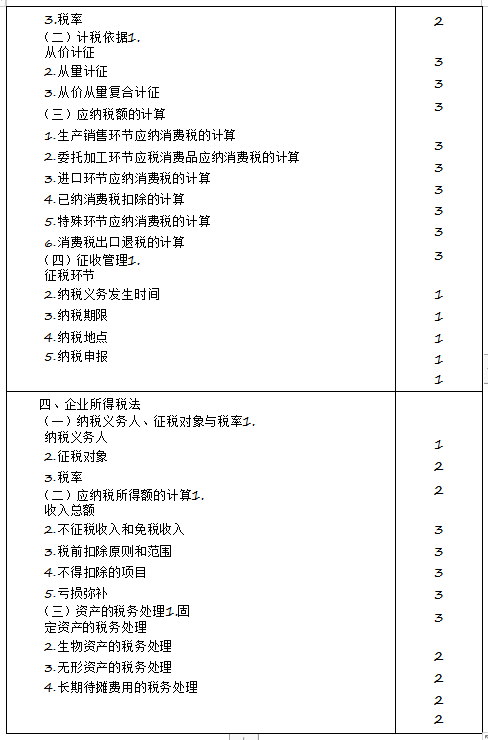 2020年注冊(cè)會(huì)計(jì)師專業(yè)階段《稅法》考試大綱來(lái)啦！