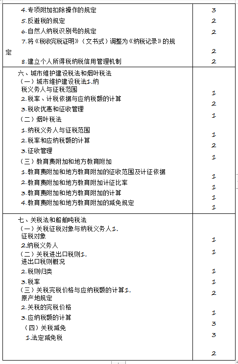 2020年注冊(cè)會(huì)計(jì)師專業(yè)階段《稅法》考試大綱來(lái)啦！