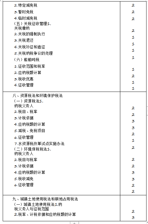 2020年注冊(cè)會(huì)計(jì)師專業(yè)階段《稅法》考試大綱來(lái)啦！