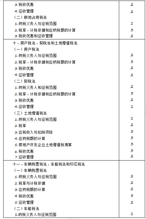 2020年注冊(cè)會(huì)計(jì)師專業(yè)階段《稅法》考試大綱來(lái)啦！