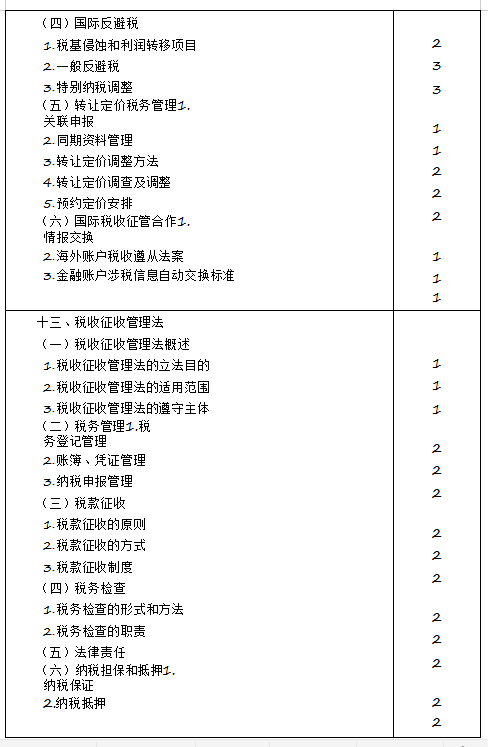 2020年注冊(cè)會(huì)計(jì)師專業(yè)階段《稅法》考試大綱來(lái)啦！