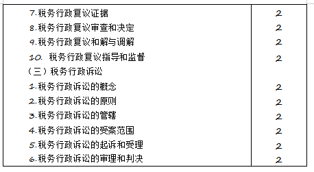 2020年注冊(cè)會(huì)計(jì)師專業(yè)階段《稅法》考試大綱來(lái)啦！