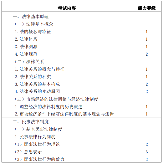 2020年注冊會計(jì)師專業(yè)階段考試大綱——《經(jīng)濟(jì)法》