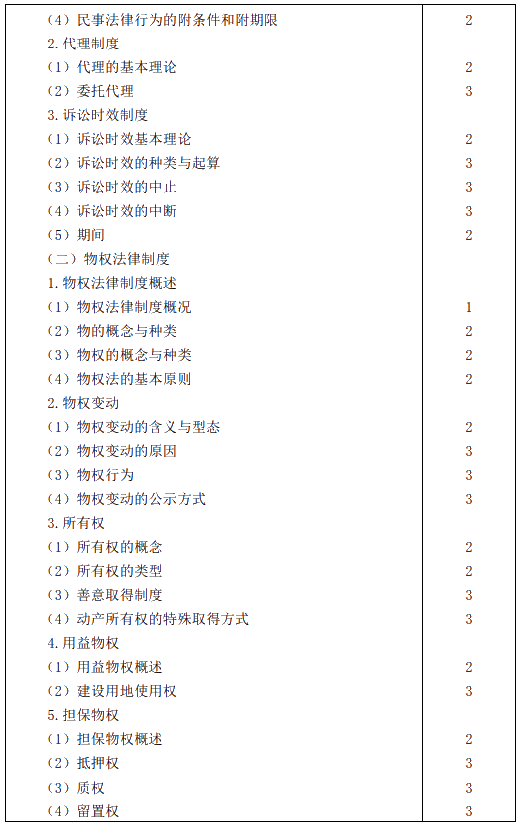 2020年注冊會計(jì)師專業(yè)階段考試大綱——《經(jīng)濟(jì)法》