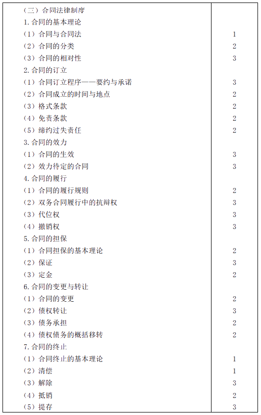 2020年注冊會計(jì)師專業(yè)階段考試大綱——《經(jīng)濟(jì)法》