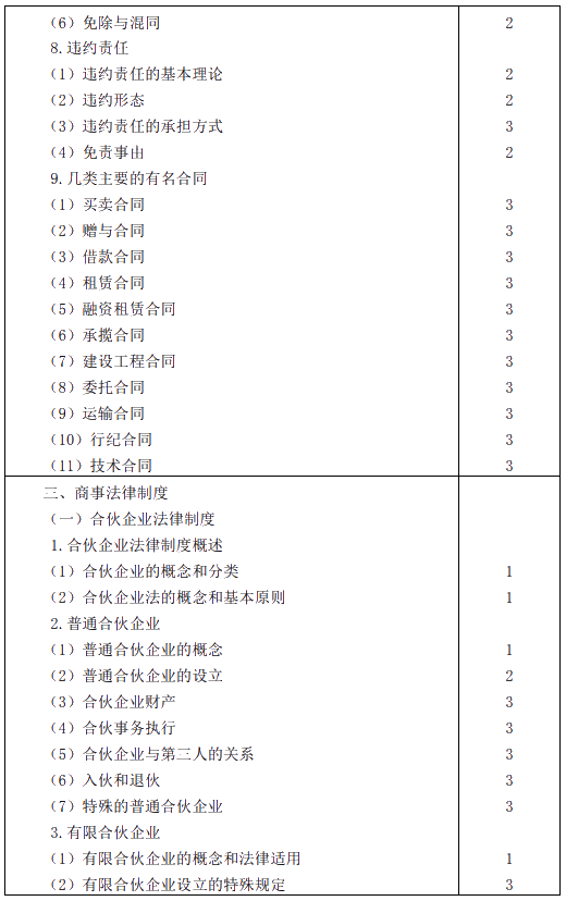 2020年注冊會計(jì)師專業(yè)階段考試大綱——《經(jīng)濟(jì)法》