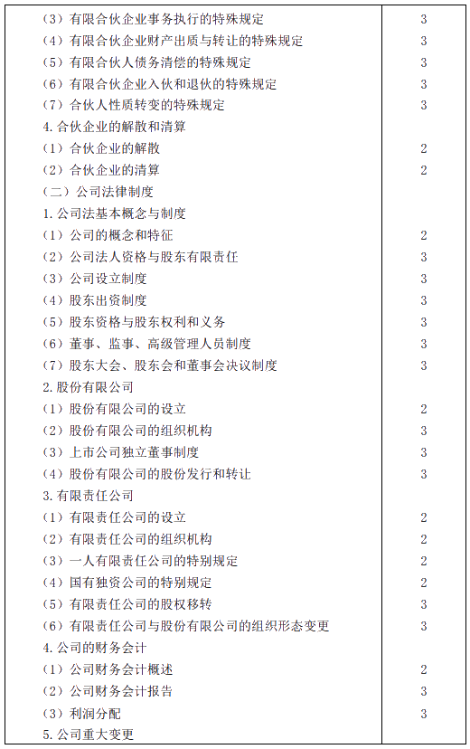 2020年注冊會計(jì)師專業(yè)階段考試大綱——《經(jīng)濟(jì)法》