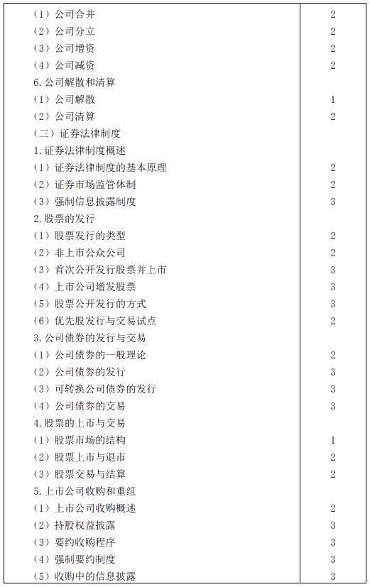 2020年注冊會計(jì)師專業(yè)階段考試大綱——《經(jīng)濟(jì)法》