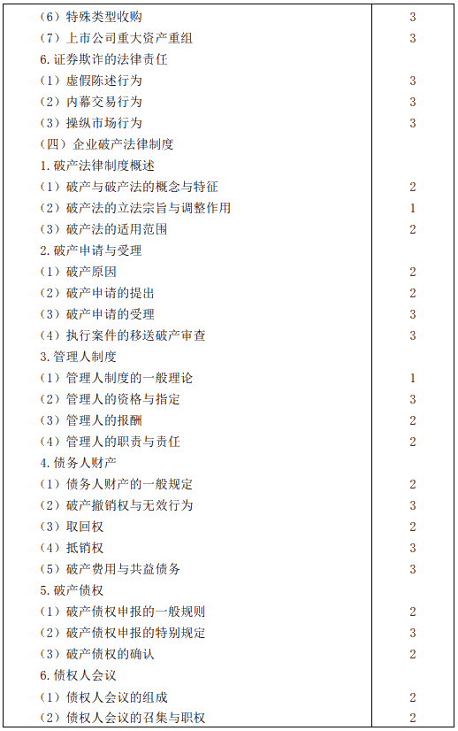 2020年注冊會計(jì)師專業(yè)階段考試大綱——《經(jīng)濟(jì)法》