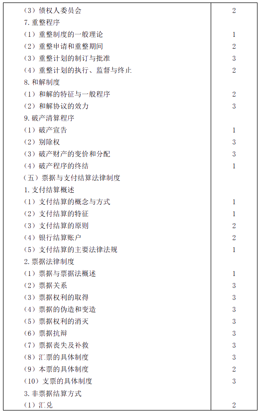 2020年注冊會計(jì)師專業(yè)階段考試大綱——《經(jīng)濟(jì)法》