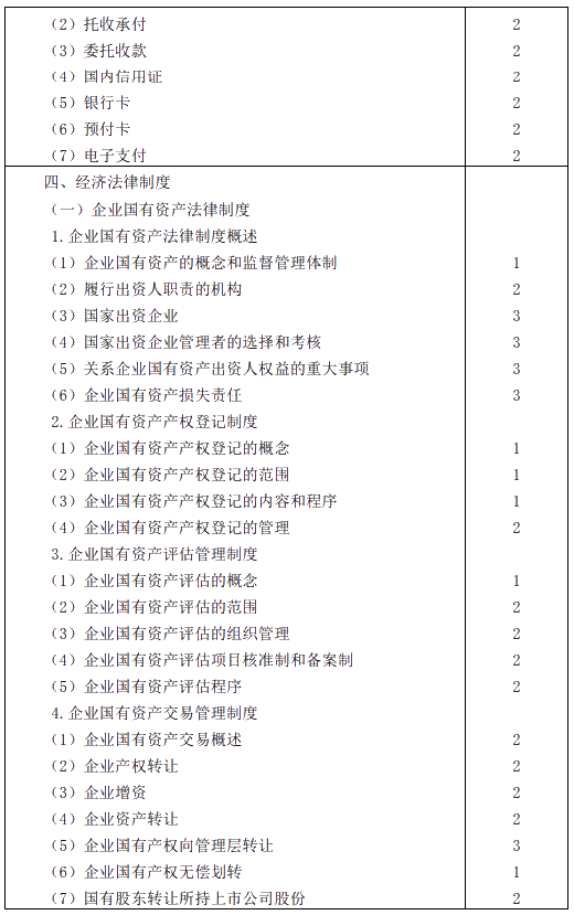 2020年注冊會計(jì)師專業(yè)階段考試大綱——《經(jīng)濟(jì)法》