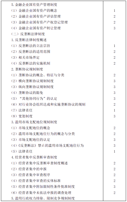 2020年注冊會計(jì)師專業(yè)階段考試大綱——《經(jīng)濟(jì)法》