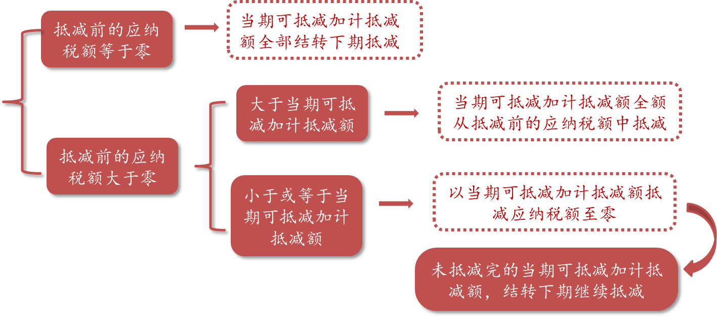 2020年注會稅法大綱變動解讀—從大綱變化看學(xué)習(xí)要點