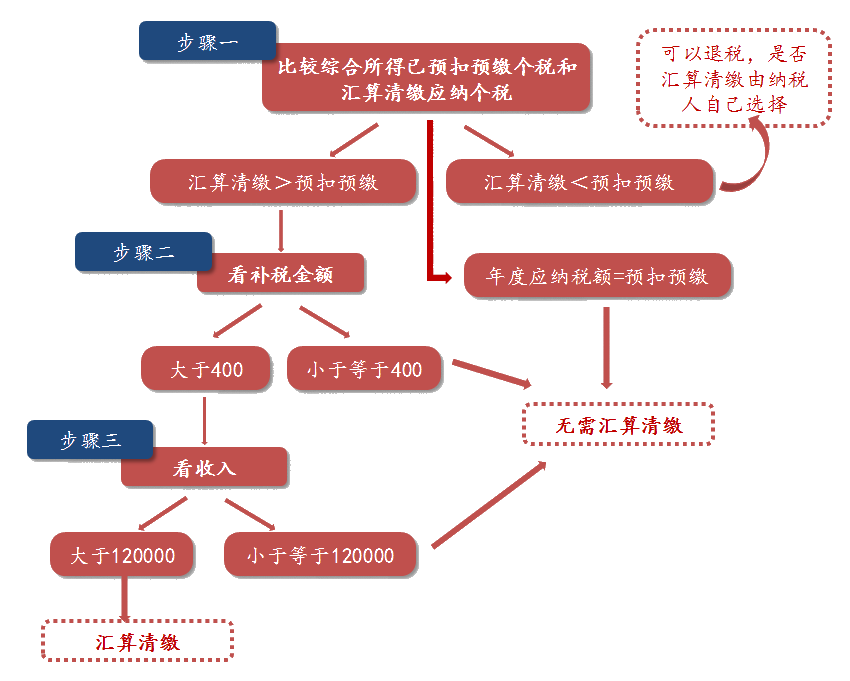 2020年注會稅法大綱變動解讀—從大綱變化看學(xué)習(xí)要點