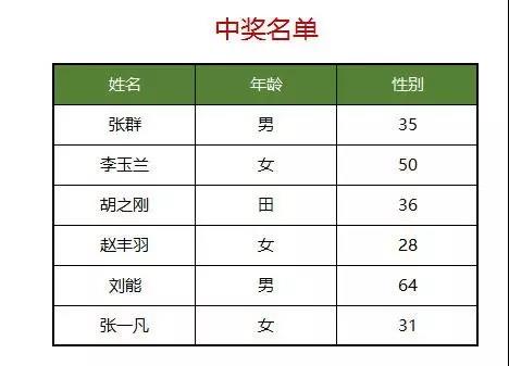 Excel表格怎么設置添加打印背景圖片？