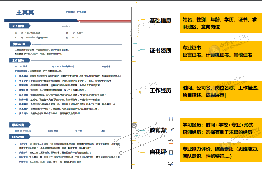 會計簡歷制作模板樣本以及如何做好面試前的準備工作？