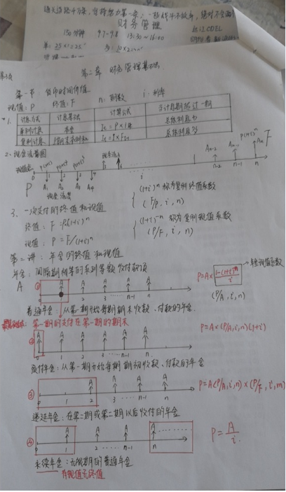 中級(jí)報(bào)名季萬(wàn)人打卡倒計(jì)時(shí)：回顧那些打卡中的收獲與付出！