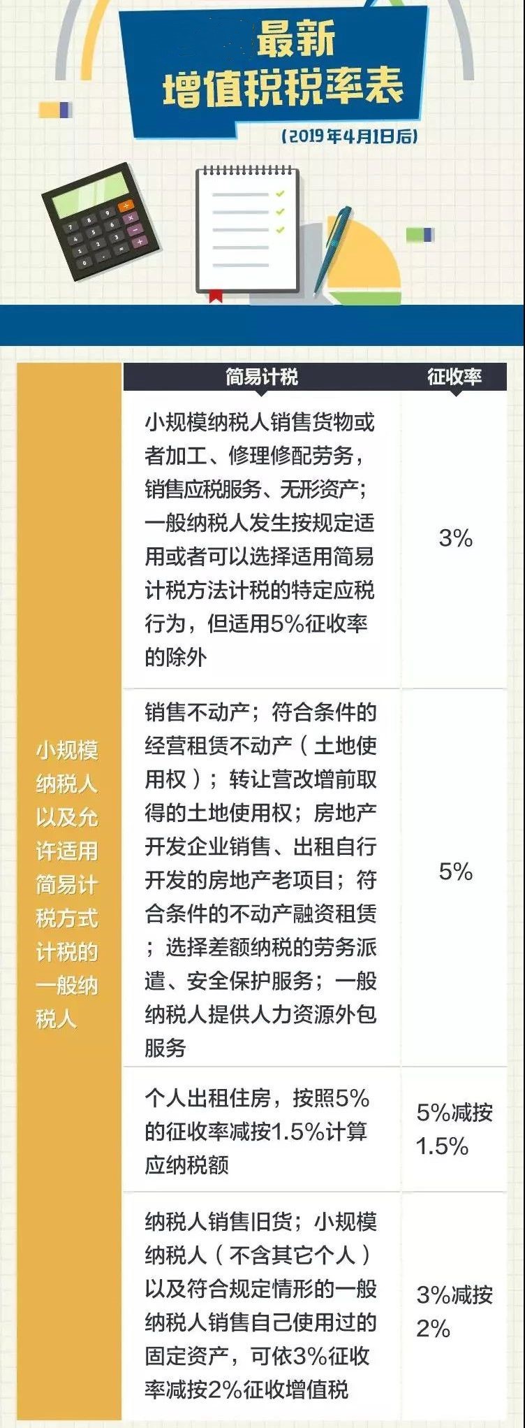 2020年最新增值稅、企業(yè)所得稅、印花稅、個(gè)稅稅率表公布！