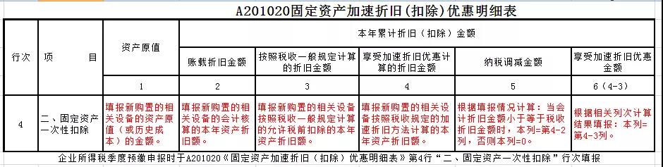 固定資產(chǎn)加速折舊（扣除）優(yōu)惠明細表