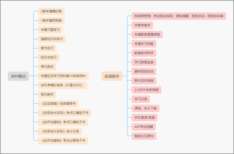 短期沖刺靠它總沒錯 初級會計無憂直達(dá)班深度體驗