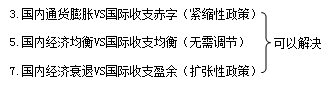 知識(shí)點(diǎn)：初級(jí)《審計(jì)專業(yè)相關(guān)知識(shí)》開(kāi)放經(jīng)濟(jì)中的宏觀經(jīng)濟(jì)政策分析