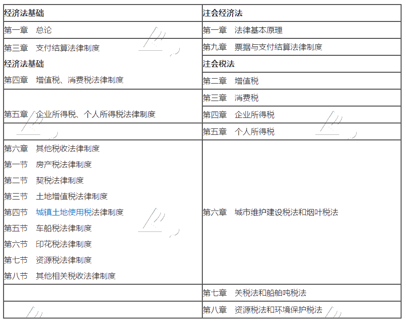 2020考初級會計職稱的財務(wù)小白 能一起備考注冊會計師嗎？