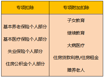 階段性減免社保是否會(huì)導(dǎo)致多繳個(gè)人所得稅？