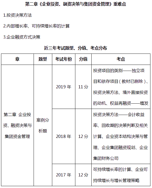 短期高會備考計劃：半月就能搞定TA  就這么容易！