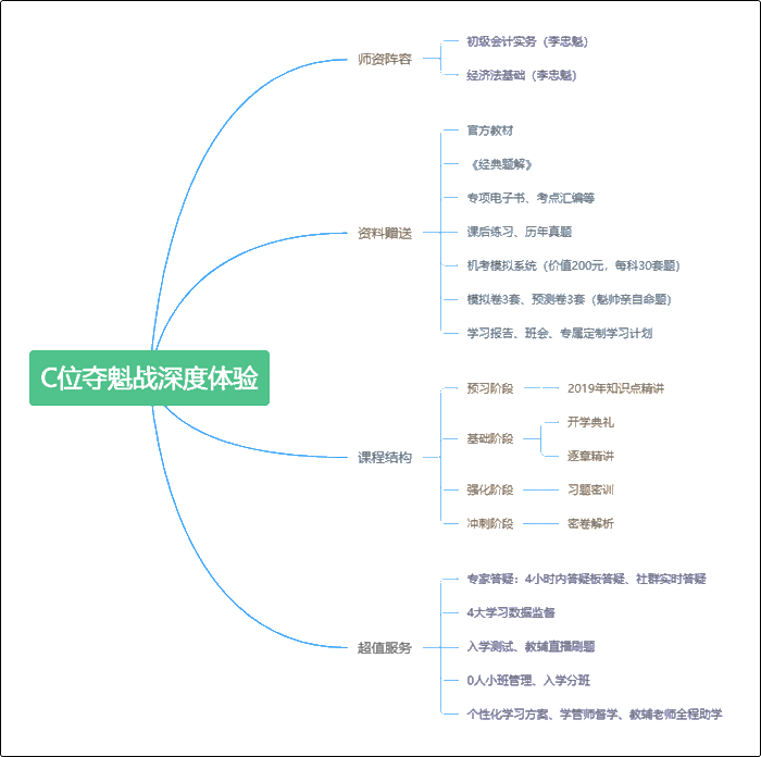 直播班C位奪魁戰(zhàn)深度體驗 考不過協(xié)議退費原來是真的！