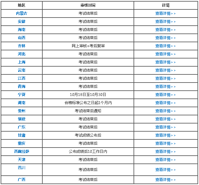 這些地區(qū)的考生請務(wù)必要在報(bào)名期間打印出報(bào)名信息表！