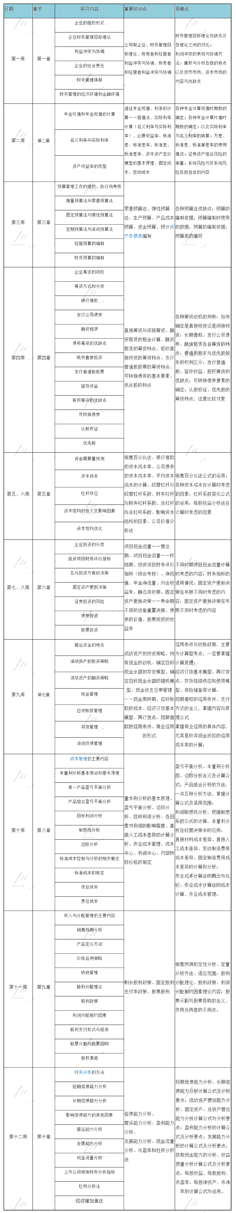 12周搞定中級(jí)財(cái)務(wù)管理的神仙計(jì)劃！幫你把基礎(chǔ)打的牢牢的！