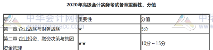 2020年高級會計師近期學習干貨匯總清單