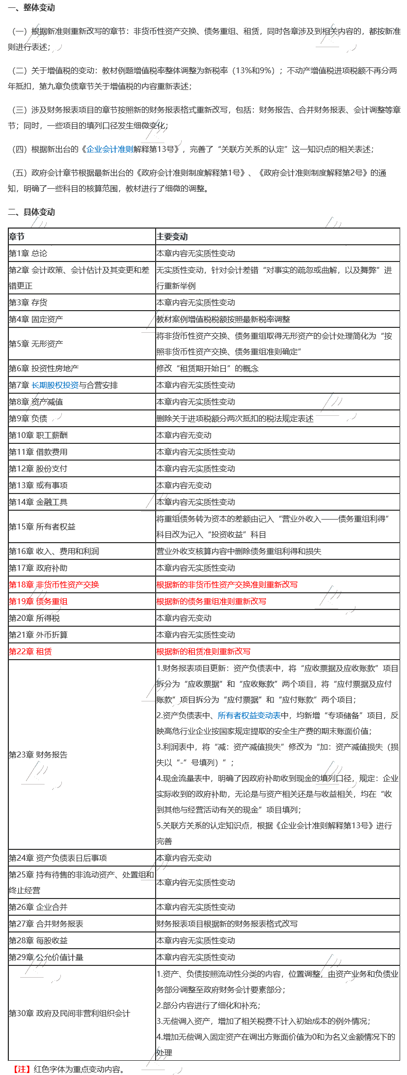 2020年注冊(cè)會(huì)計(jì)師《會(huì)計(jì)》教材變動(dòng)要點(diǎn)揭秘