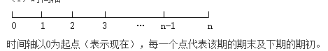 知識點：中級《審計專業(yè)相關知識》貨幣時間價值