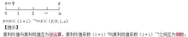 知識(shí)點(diǎn)：中級(jí)《審計(jì)專業(yè)相關(guān)知識(shí)》貨幣時(shí)間價(jià)值