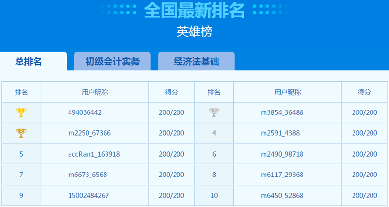 萬人模考正式開考！萬人一決高下 你敢來挑戰(zhàn)嗎？