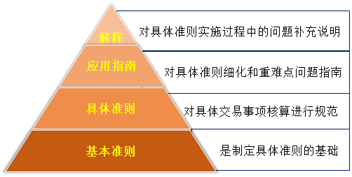 劉國峰2020年注會《會計》基礎(chǔ)精講課程已開通！立即聽課