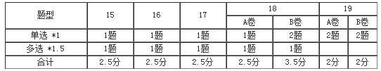 基礎(chǔ)精講課程開通~王妍荔老師喊你來聽2020年注會(huì)課程啦！