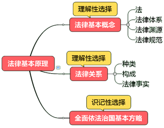 基礎(chǔ)精講課程開通~王妍荔老師喊你來聽2020年注會(huì)課程啦！