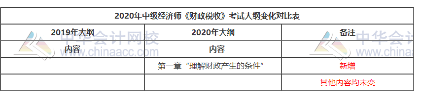 中級經(jīng)濟(jì)師考試大綱對比