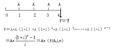 知識點：中級《審計專業(yè)相關(guān)知識》年金終值與現(xiàn)值