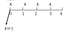 知識點：中級《審計專業(yè)相關(guān)知識》年金終值與現(xiàn)值