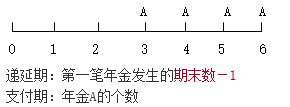 知識點：中級《審計專業(yè)相關(guān)知識》年金終值與現(xiàn)值