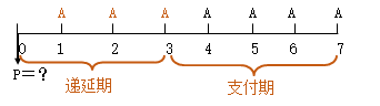 知識點：中級《審計專業(yè)相關(guān)知識》年金終值與現(xiàn)值