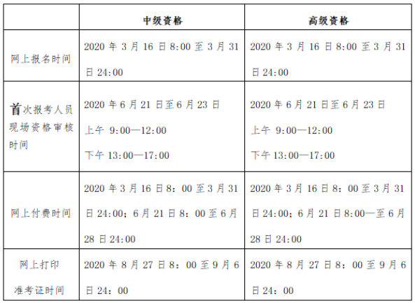 2020年北京中級會(huì)計(jì)師考試資格審核時(shí)間是什么時(shí)候？